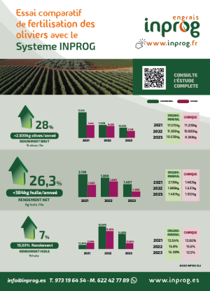 Essai comparatif de fertilisation des oliviers avec le Systeme INPROG